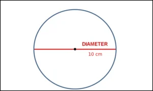 Area-of-circle Diameter method