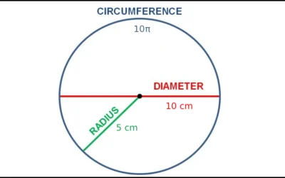 Finding The Area Of The Circle Step-By-Step (3 Ways)
