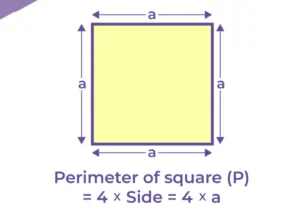 area-of-square-Perimeter method