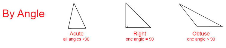 types-of-triangles by Angles