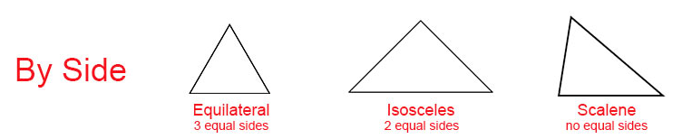 types-of-triangles by Sides