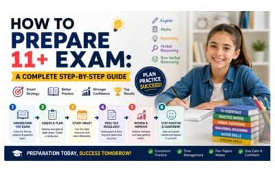How to Prepare 11+ Exam: A Complete Step-by-Step Guide
