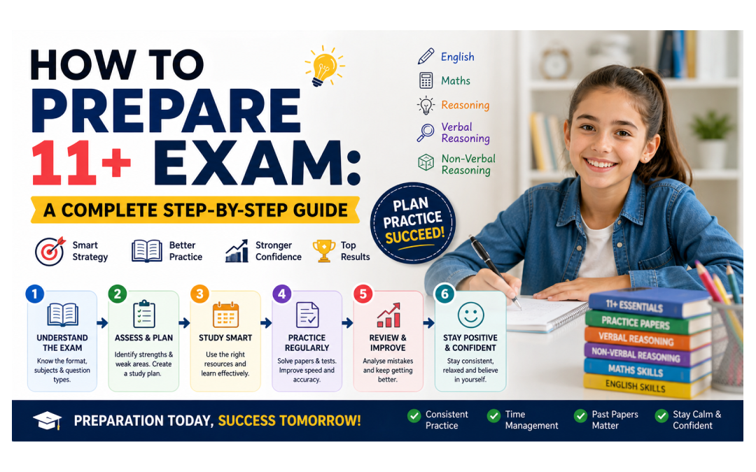 How to Prepare 11+ Exam
