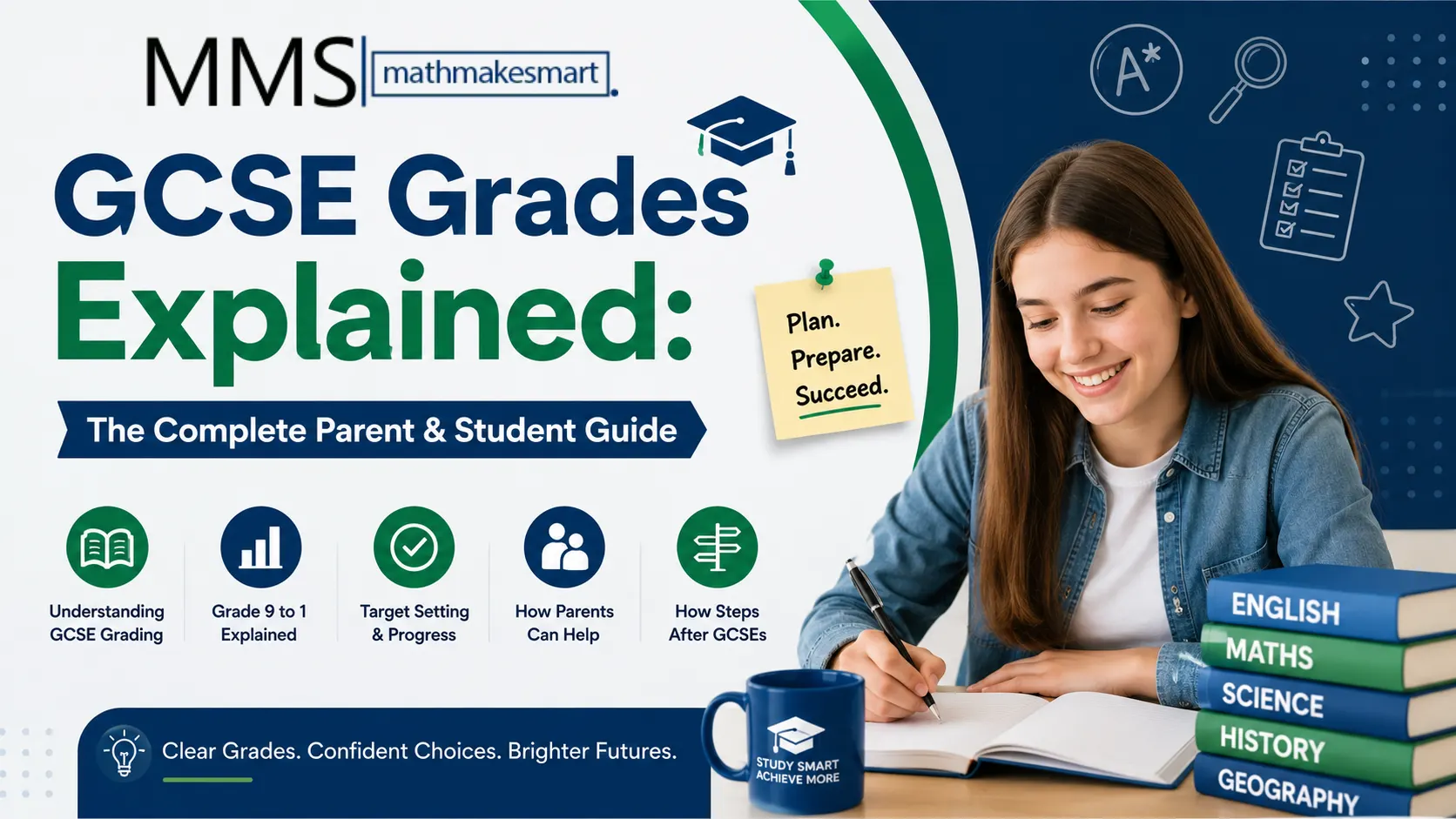 GCSE Grades Explained