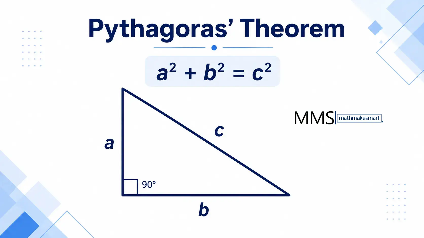 Pythagoras' Theorem