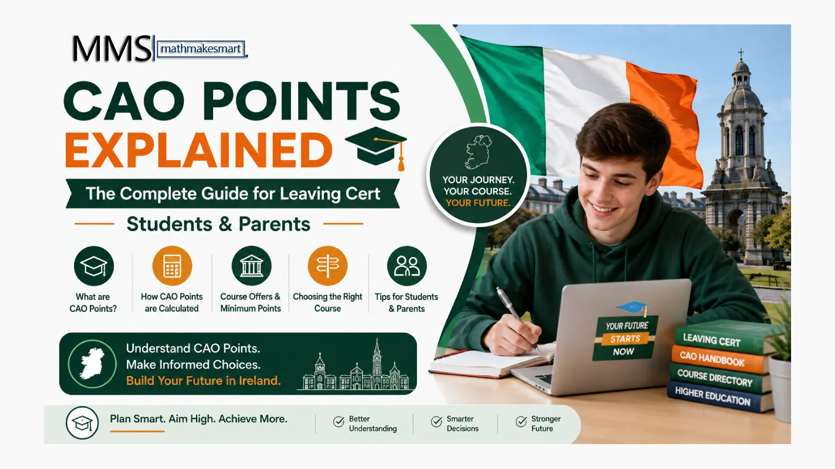 CAO Points Explained